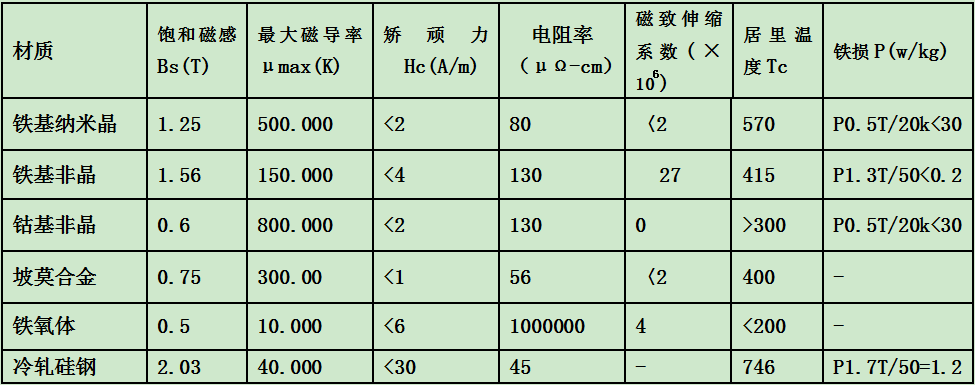 非晶电感